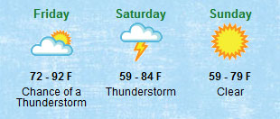 Weather forecast widget