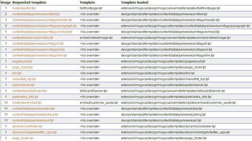 List of used templates