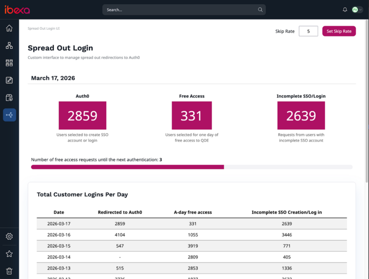Graduated authentication for user accounts | Mugo Web